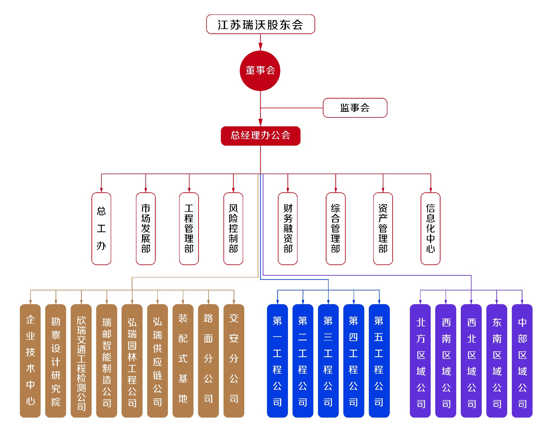 企業(yè)組織架構(gòu).jpg